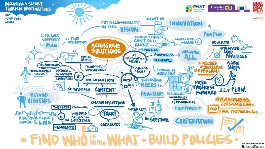 Conceptual Map of the conference discussions illustrating the main themes.  By Marcello Petruzzi.