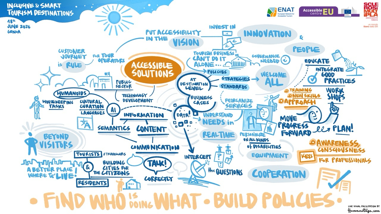 Conceptual Map of the conference discussions illustrating the main themes.  By Marcello Petruzzi.